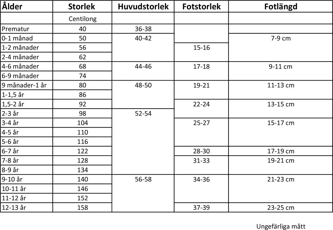 Tabell med storleksguide baby för ålder, storlek, huvudstorlek, fotstorlek och fotlängd.